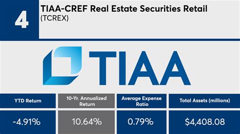 tiaa cref real estate securities fund.